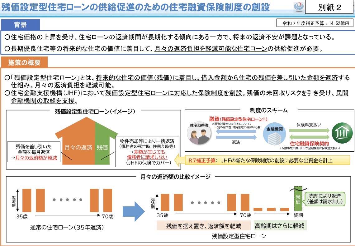 住宅も残クレの時代に？